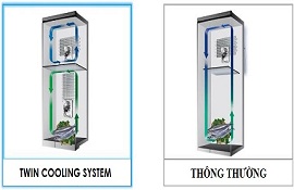 Công nghệ hai dàn lạnh độc lập Twin Cooling System độc quyền của Samsung